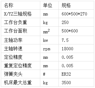 模具雕銑機規格