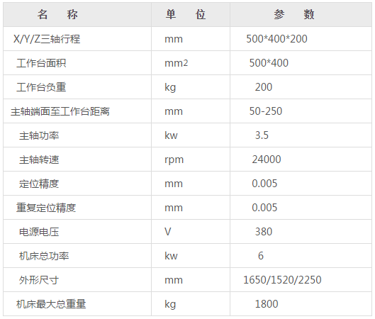 小型CNC雕銑機參數