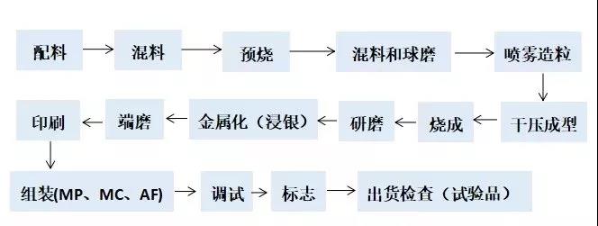 濾波器生產工藝.jpg