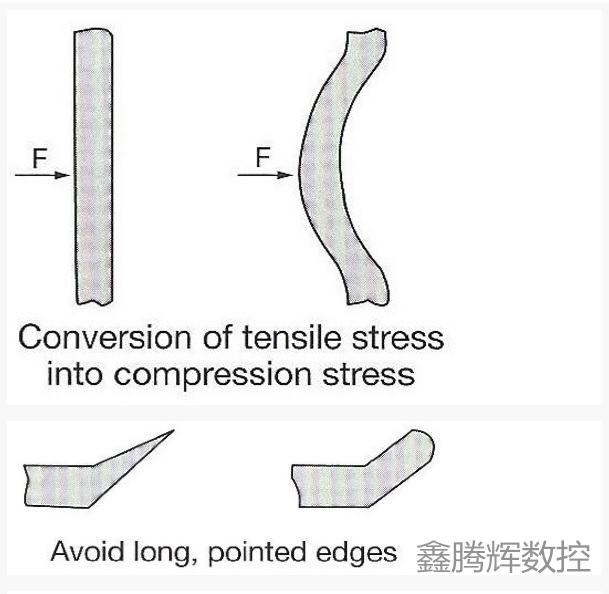 陶瓷設計和加工技巧